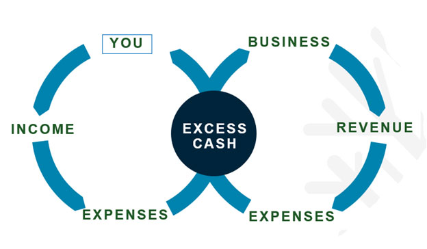 The Infinity Circle that is Your Financial Life